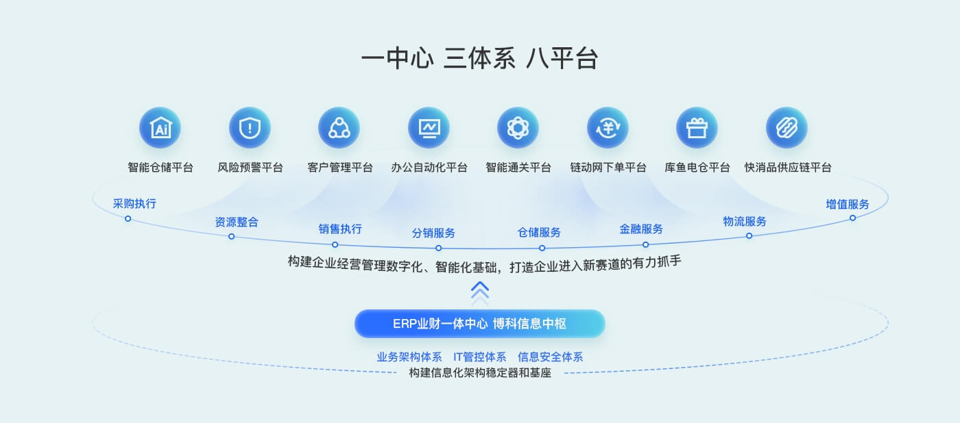 为什么选择俄罗斯专享会