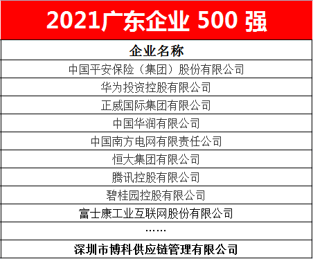 俄罗斯专享会供应链蝉联2021广东企业500强