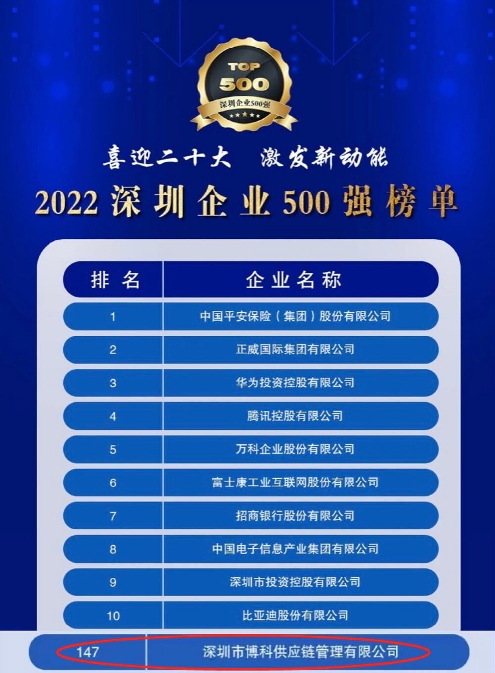 再传喜讯！俄罗斯专享会供应链蝉联深圳企业500强，彰显行业领先实力