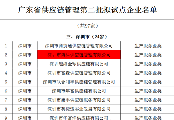 俄罗斯专享会供应链入选广东省供应链管理试点企业